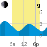 USCG Station, Smith Island tide chart for Saturday, May 9, 2026