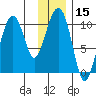 Smith Island tide chart for Friday, January 15, 2021