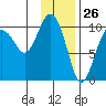 Smith Island tide chart for Tuesday, January 26, 2021