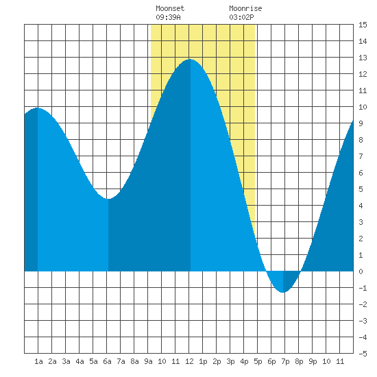 Smith Island tide chart for Wednesday, January 27, 2021