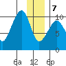 Smith Island tide chart for Thursday, January 7, 2021