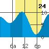 Smith Island tide chart for Wednesday, March 24, 2021
