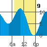 Smith Island tide chart for Tuesday, March 9, 2021