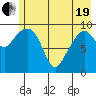 Smith Island tide chart for Wednesday, May 19, 2021