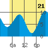 Smith Island tide chart for Friday, May 21, 2021