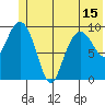 Smith Island tide chart for Tuesday, June 15, 2021