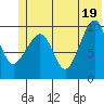 Smith Island tide chart for Saturday, June 19, 2021