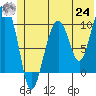 Smith Island tide chart for Thursday, June 24, 2021