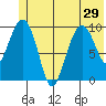 Smith Island tide chart for Tuesday, June 29, 2021