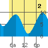Smith Island tide chart for Wednesday, June 2, 2021
