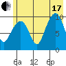 Smith Island tide chart for Saturday, July 17, 2021