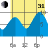Smith Island tide chart for Saturday, July 31, 2021