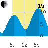 Smith Island tide chart for Sunday, August 15, 2021