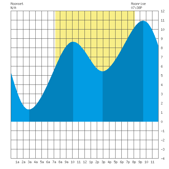 Smith Island tide chart for Wednesday, September 15, 2021