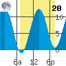 Smith Island tide chart for Monday, September 20, 2021