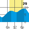 Smith Island tide chart for Wednesday, September 29, 2021