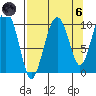Smith Island tide chart for Monday, September 6, 2021
