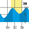 Smith Island tide chart for Saturday, October 30, 2021