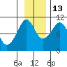 Smith Island tide chart for Saturday, November 13, 2021