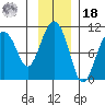 Smith Island tide chart for Thursday, November 18, 2021