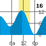 Smith Island tide chart for Thursday, December 16, 2021