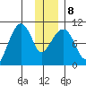 Smith Island tide chart for Saturday, January 8, 2022