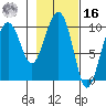 Smith Island tide chart for Wednesday, February 16, 2022