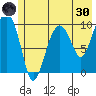 Smith Island tide chart for Monday, May 30, 2022