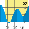 Smith Island tide chart for Monday, June 27, 2022
