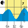 Smith Island tide chart for Tuesday, June 7, 2022