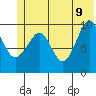 Smith Island tide chart for Thursday, June 9, 2022