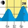 Smith Island tide chart for Wednesday, July 20, 2022