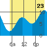 Smith Island tide chart for Saturday, July 23, 2022