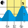 Smith Island tide chart for Friday, August 5, 2022