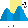 Smith Island tide chart for Saturday, October 15, 2022