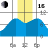Smith Island tide chart for Wednesday, November 16, 2022