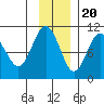 Smith Island tide chart for Sunday, November 20, 2022