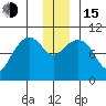 Smith Island tide chart for Thursday, December 15, 2022