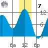 Smith Island tide chart for Wednesday, December 7, 2022