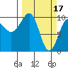 Smith Island tide chart for Friday, March 17, 2023