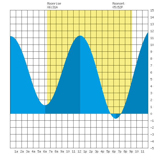 Smith Island tide chart for Monday, April 17, 2023
