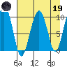Smith Island tide chart for Wednesday, April 19, 2023