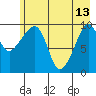 Smith Island tide chart for Saturday, May 13, 2023