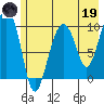 Smith Island tide chart for Friday, May 19, 2023