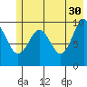 Smith Island tide chart for Tuesday, May 30, 2023