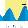 Smith Island tide chart for Sunday, June 11, 2023