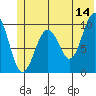 Smith Island tide chart for Wednesday, June 14, 2023