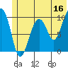 Smith Island tide chart for Friday, June 16, 2023