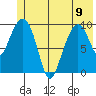 Smith Island tide chart for Friday, June 9, 2023