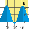 Smith Island tide chart for Saturday, July 8, 2023